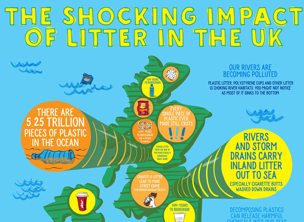 Impacts of litter – a different way of looking at it…